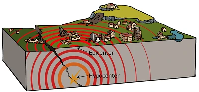 تعیین مرکز زلزله