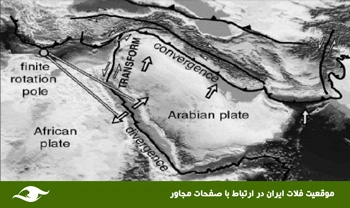 موقعیت فلات ایران